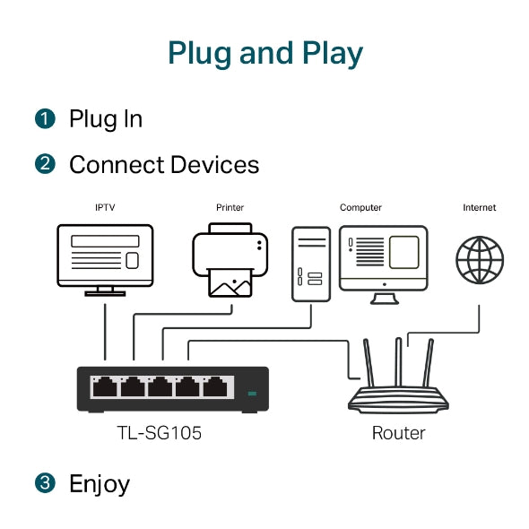 TL-SG105 Metal Fanless Network Switch TL-SG105 Metal Fanless Network Switch